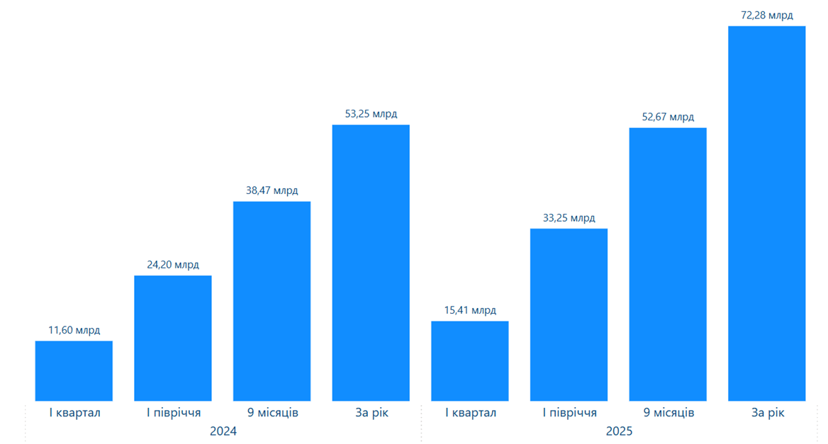 life nonlife 2024 2025 1