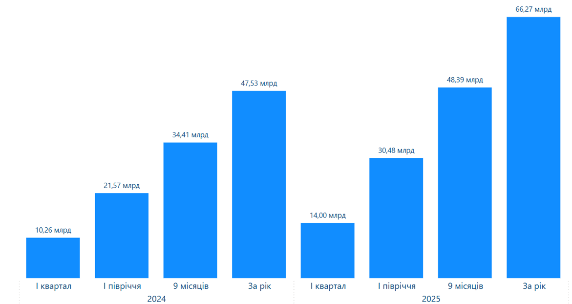 nonlife 2024 2025 2 1